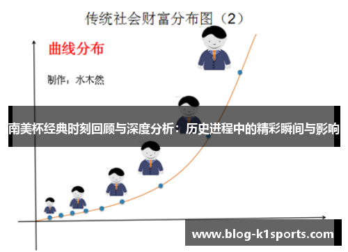 南美杯经典时刻回顾与深度分析：历史进程中的精彩瞬间与影响