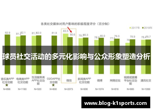 球员社交活动的多元化影响与公众形象塑造分析