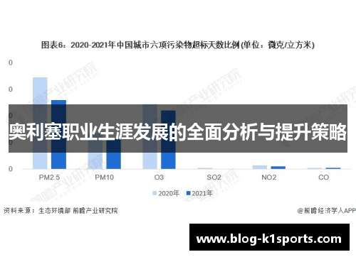 奥利塞职业生涯发展的全面分析与提升策略