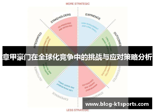 意甲豪门在全球化竞争中的挑战与应对策略分析