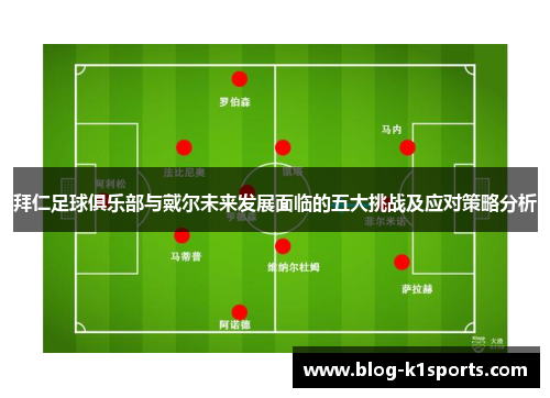 拜仁足球俱乐部与戴尔未来发展面临的五大挑战及应对策略分析