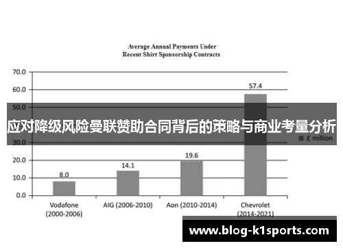 应对降级风险曼联赞助合同背后的策略与商业考量分析