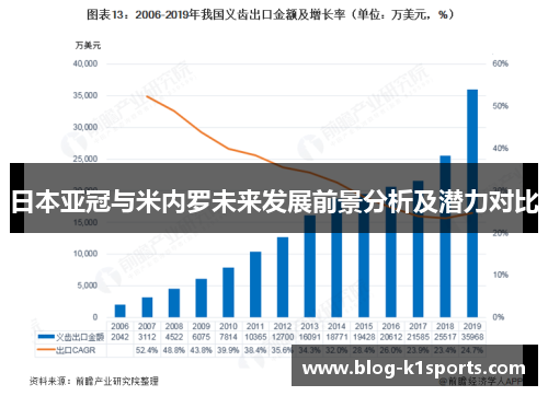 日本亚冠与米内罗未来发展前景分析及潜力对比