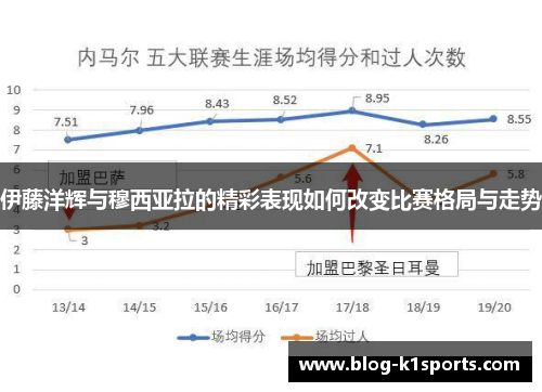 伊藤洋辉与穆西亚拉的精彩表现如何改变比赛格局与走势