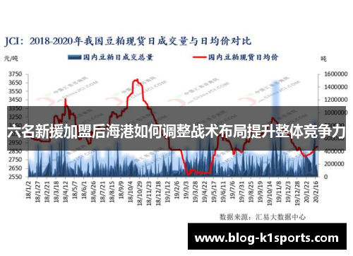 六名新援加盟后海港如何调整战术布局提升整体竞争力