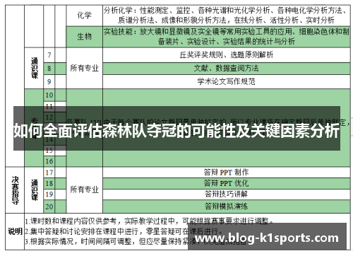 如何全面评估森林队夺冠的可能性及关键因素分析