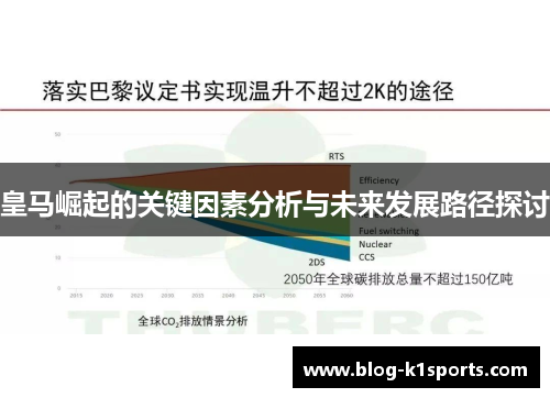 皇马崛起的关键因素分析与未来发展路径探讨