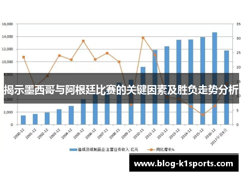 揭示墨西哥与阿根廷比赛的关键因素及胜负走势分析