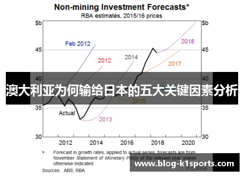 澳大利亚为何输给日本的五大关键因素分析