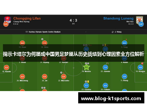 揭示卡塔尔为何屡成中国男足梦魇从历史战绩到心理因素全方位解析 揭示卡塔尔为何屡成中国男足梦魇从历史战绩到心理因素全方位解析