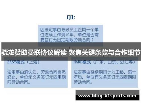 骁龙赞助曼联协议解读 聚焦关键条款与合作细节